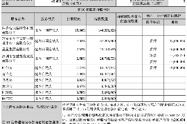 灞桥企业清欠服务